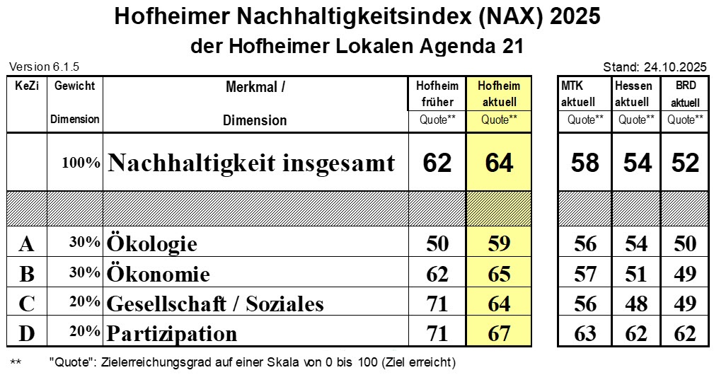 NAX2025